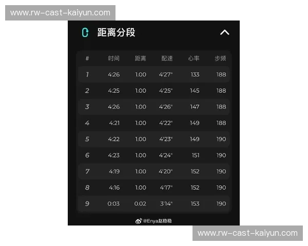 排名跑步：让每一步都领先